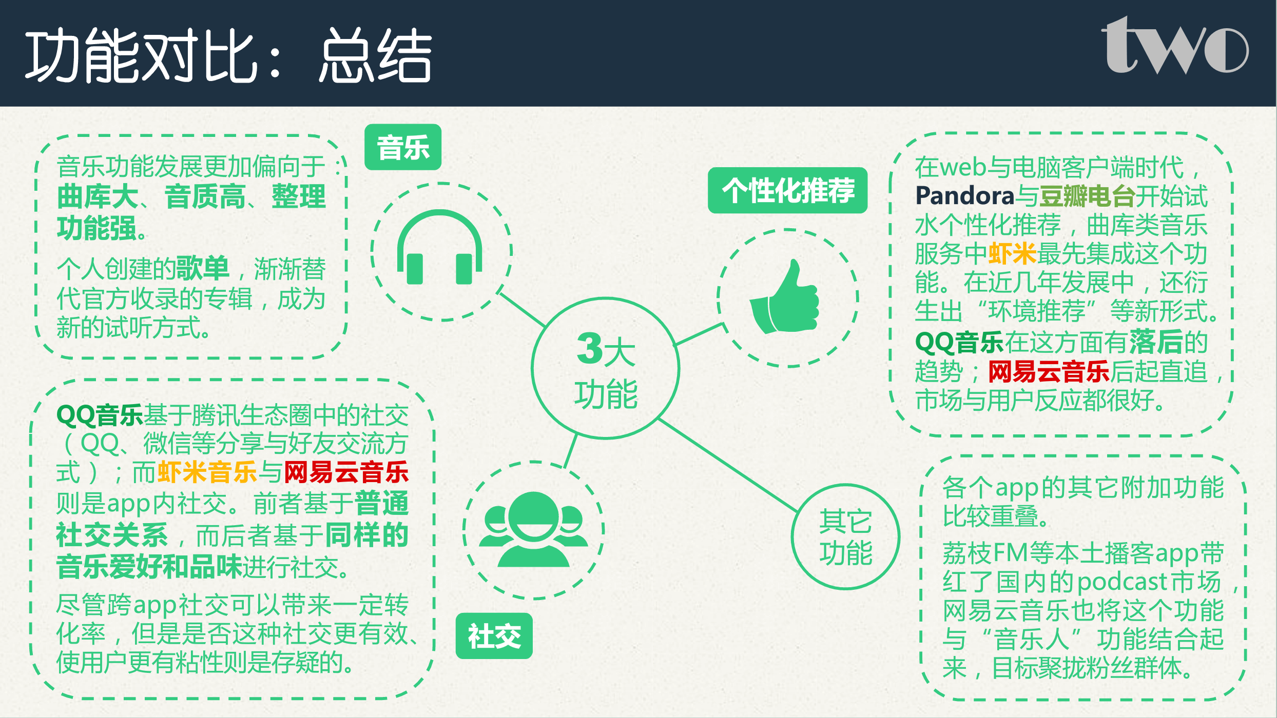 报告页面截图